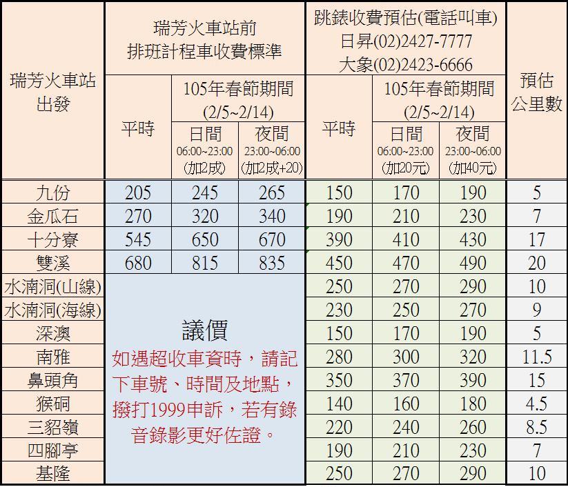 1050201計程車車資春節運價.jpg - 瑞芳交通政策