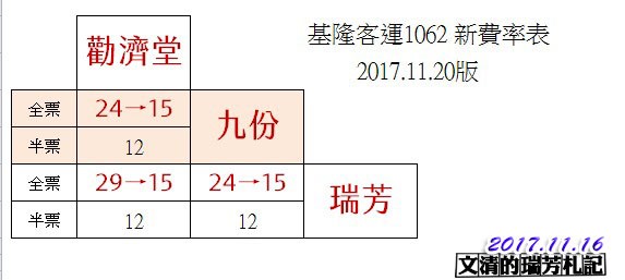 1061120新費率2.jpg - 瑞芳交通政策