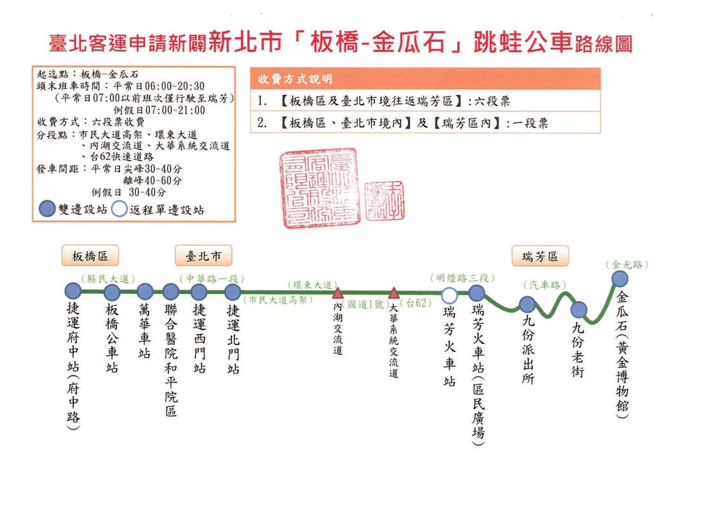 1061102臺北客運『板橋-金瓜石』跳蛙公車新線研討1 - 瑞芳交通政策