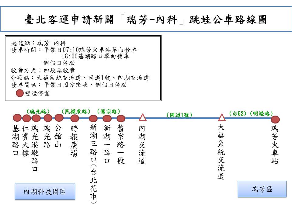 1061121臺北客運『瑞芳-內科』跳蛙公車新線研討1 - 瑞芳交通政策