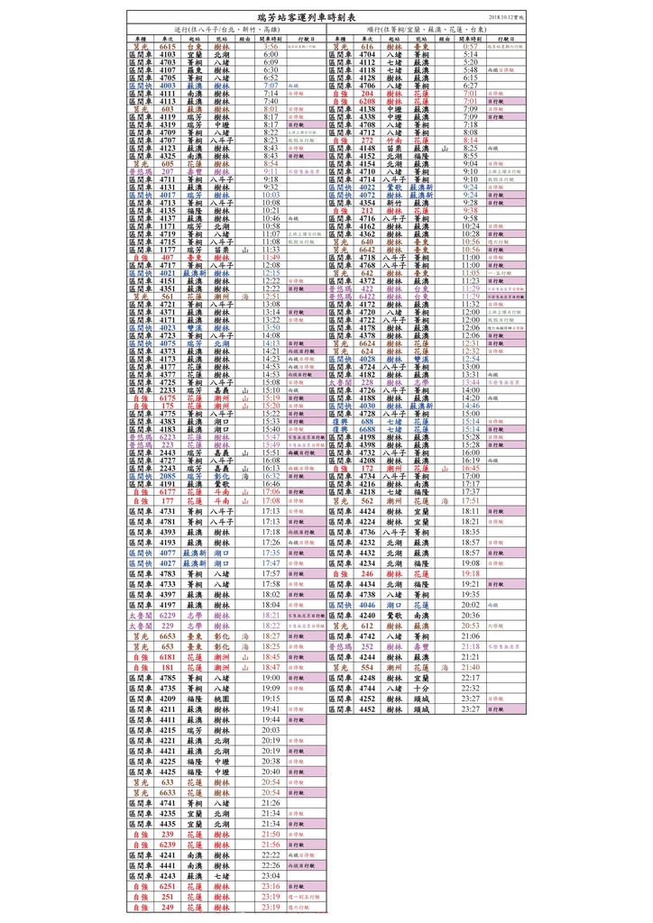 1071012瑞芳站時刻表.jpg - 臺鐵時刻表