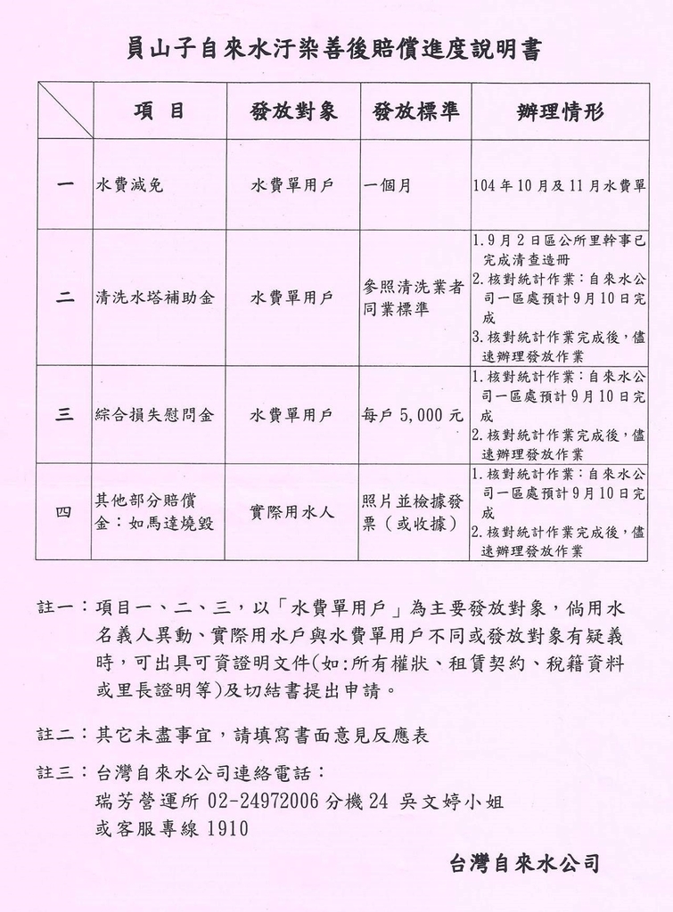 1040905李慶華召開說明5.進度說明文宣 - 瑞芳公共論壇-水資源